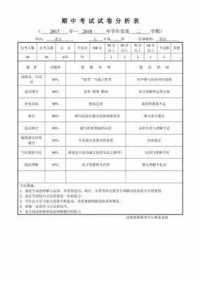 期中考试学情分析模板,期中测试学情分析 -第2张图片-马瑞范文网