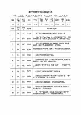 期中考试学情分析模板,期中测试学情分析 -第3张图片-马瑞范文网