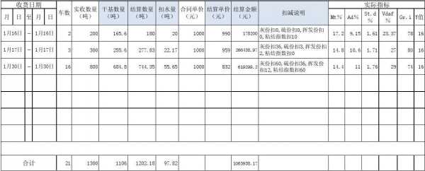 精煤成本核算表格模板_精煤成本计算公式-第1张图片-马瑞范文网