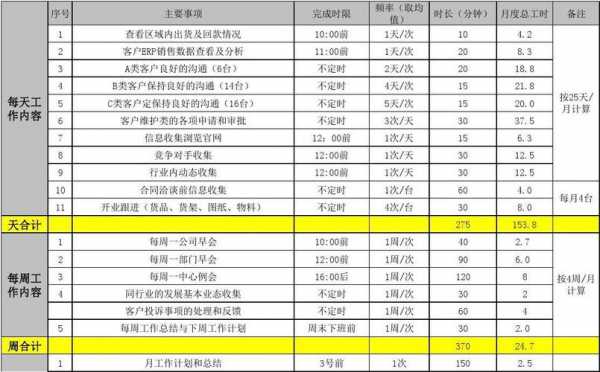  工作目标进行量化模板「工作目标量化的重要性」-第3张图片-马瑞范文网