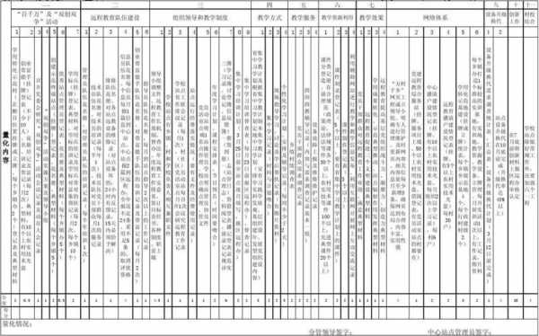  工作目标进行量化模板「工作目标量化的重要性」-第1张图片-马瑞范文网