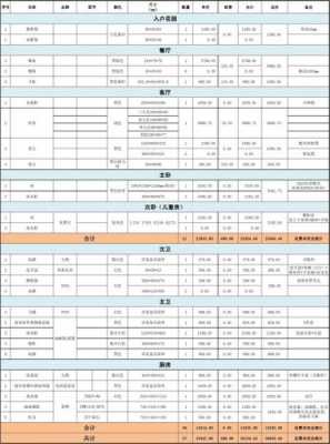  家具销售统计模板「家具销售统计表格」-第1张图片-马瑞范文网