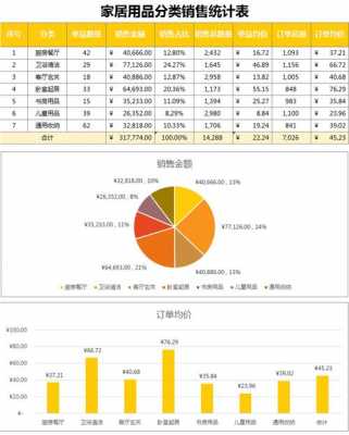  家具销售统计模板「家具销售统计表格」-第3张图片-马瑞范文网