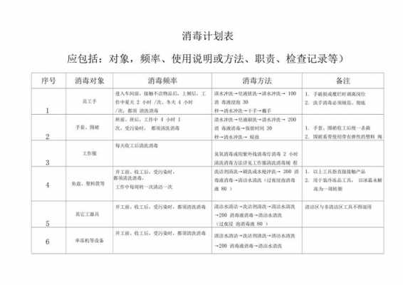 清洗计划模板_清洗计划模板怎么写-第1张图片-马瑞范文网