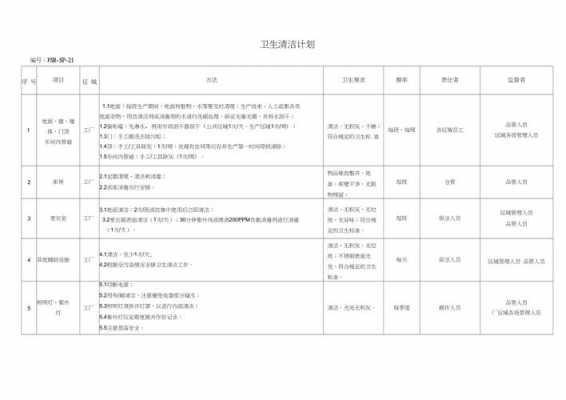 清洗计划模板_清洗计划模板怎么写-第2张图片-马瑞范文网