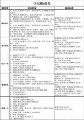 清洗计划模板_清洗计划模板怎么写-第3张图片-马瑞范文网