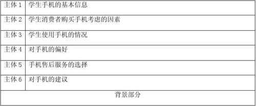 问卷分析模板手机_手机问卷调查模板-第3张图片-马瑞范文网