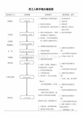 员工流程图-第3张图片-马瑞范文网