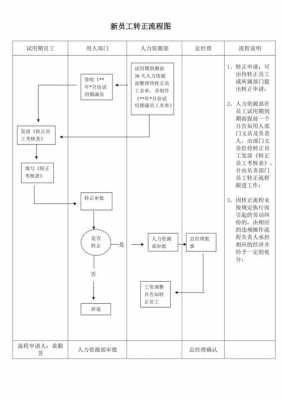 员工流程图-第2张图片-马瑞范文网