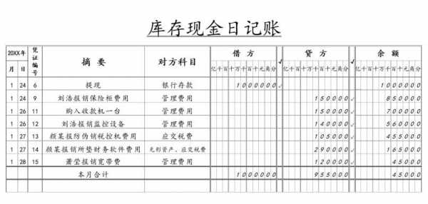 库存现金记录内容-第3张图片-马瑞范文网