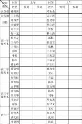 运动员签到表-第3张图片-马瑞范文网