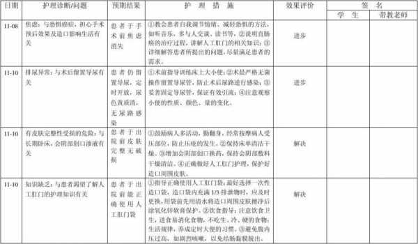  诊疗计划模板普外科「诊疗计划内容包括哪些」-第2张图片-马瑞范文网