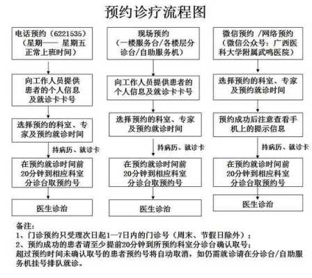 预约诊疗流程及途径有哪些 治疗预约单模板-第2张图片-马瑞范文网