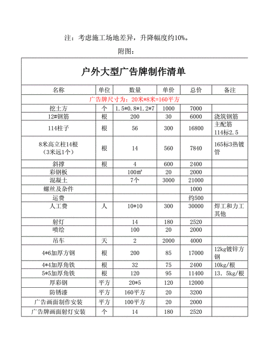 广告工程预算报价表 广告工程预算模板下载-第3张图片-马瑞范文网