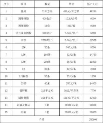 广告工程预算报价表 广告工程预算模板下载-第2张图片-马瑞范文网