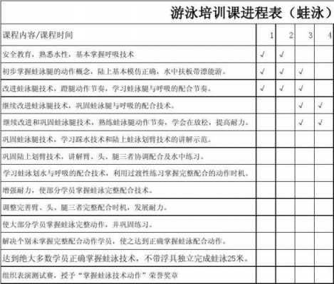 游泳班课程流程 游泳培训班课表模板-第1张图片-马瑞范文网