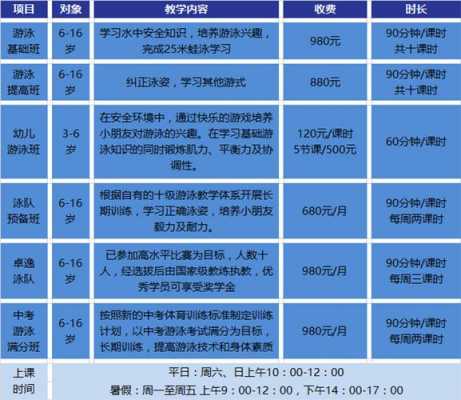 游泳班课程流程 游泳培训班课表模板-第3张图片-马瑞范文网