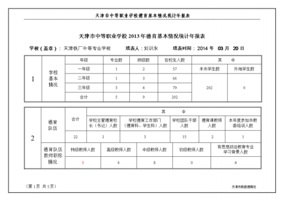 学校年报表模板（学校年报应该是哪个部门负责）-第1张图片-马瑞范文网