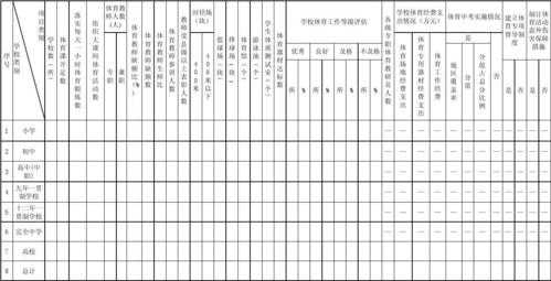 学校年报表模板（学校年报应该是哪个部门负责）-第3张图片-马瑞范文网