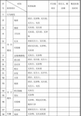 场地卫生清理-场地卫生检查表模板-第3张图片-马瑞范文网