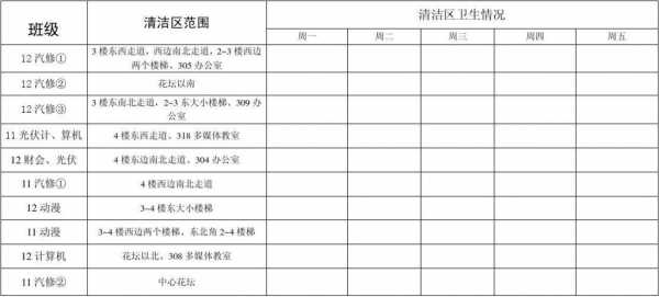 场地卫生清理-场地卫生检查表模板-第1张图片-马瑞范文网