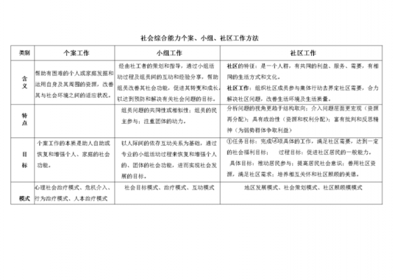 社工工作模板范文大全 社工工作模板-第3张图片-马瑞范文网