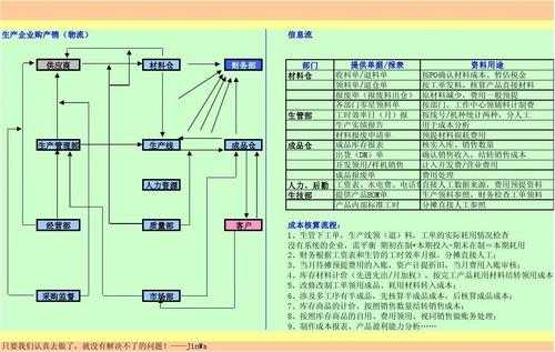 工业企业成本核算流程excel模板-第2张图片-马瑞范文网