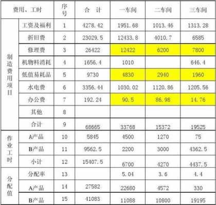 工业企业成本核算流程excel模板-第3张图片-马瑞范文网