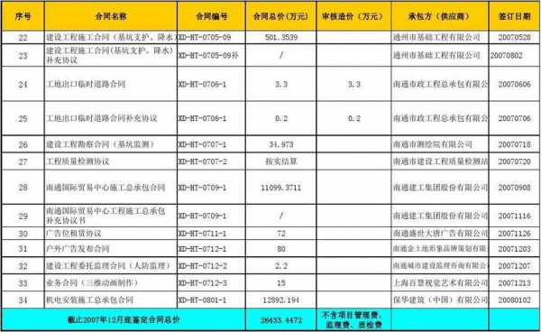 合同清单总则模板-第2张图片-马瑞范文网