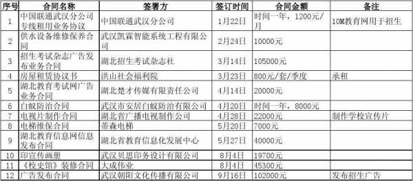 合同清单总则模板-第3张图片-马瑞范文网