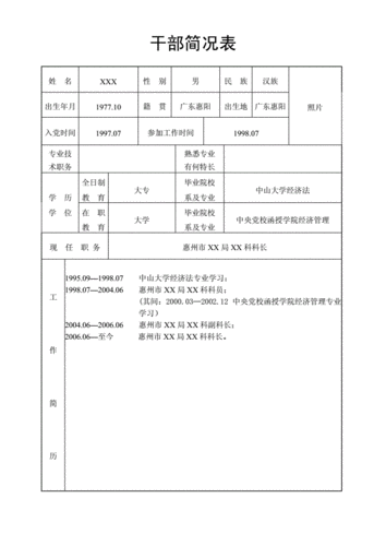  干部个人情况介绍模板「干部个人情况介绍模板怎么写」-第2张图片-马瑞范文网