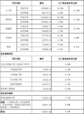 模板占建筑面积的比例 模板占总造价比-第2张图片-马瑞范文网