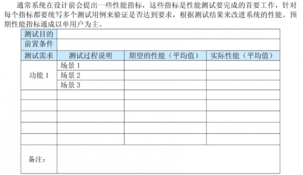 替代性测试模板-第2张图片-马瑞范文网