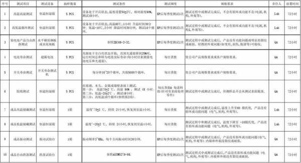 替代性测试模板-第3张图片-马瑞范文网