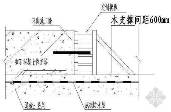 施工缝模板施工方案,施工缝怎么支模 -第1张图片-马瑞范文网