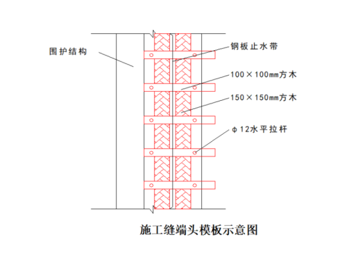 施工缝模板施工方案,施工缝怎么支模 -第3张图片-马瑞范文网