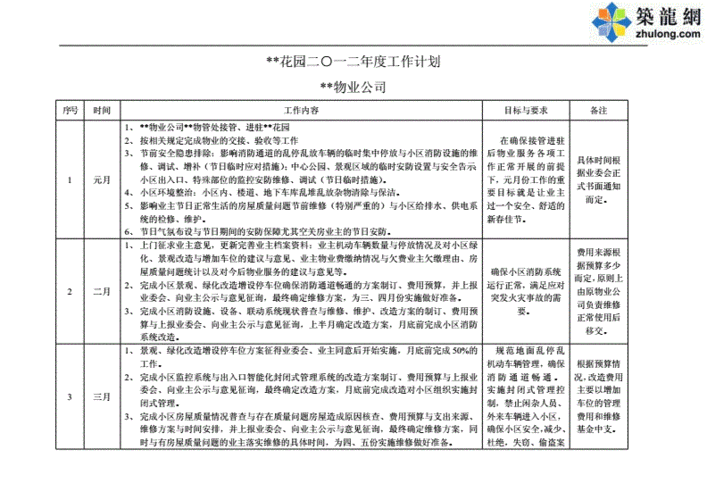 物业年总结年计划怎么写 物业年工作计划表模板-第3张图片-马瑞范文网