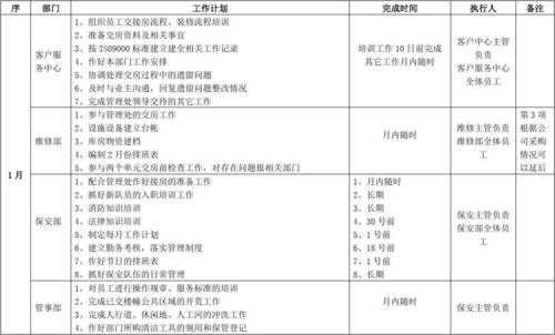 物业年总结年计划怎么写 物业年工作计划表模板-第1张图片-马瑞范文网