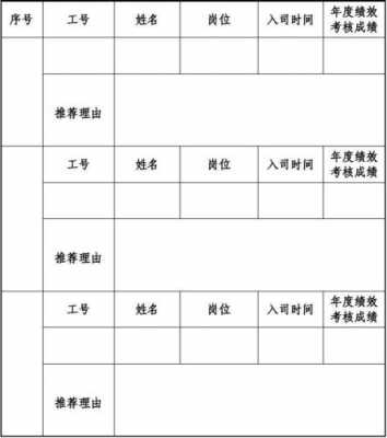 年度评优报告模板_年度评优表-第3张图片-马瑞范文网