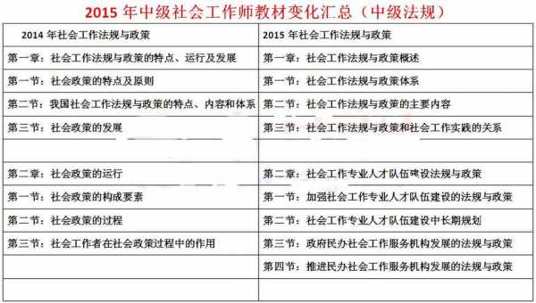 社会工作实务中级考试技巧-第3张图片-马瑞范文网