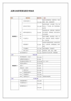 做活动策划价格模板_策划活动报价模板-第1张图片-马瑞范文网