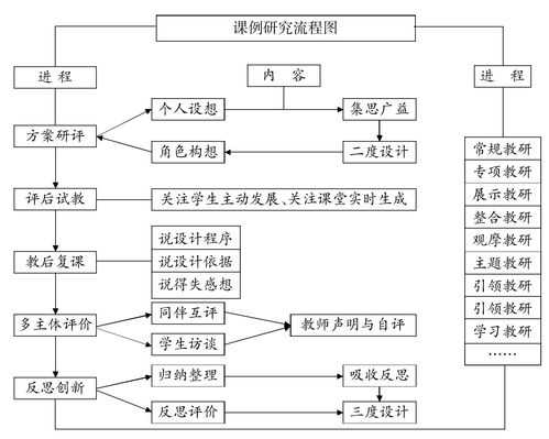 课例研究模板的作用,课例研究用于研究教学模式时有哪些环节 -第1张图片-马瑞范文网