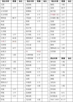 物品保管清单表格-第2张图片-马瑞范文网