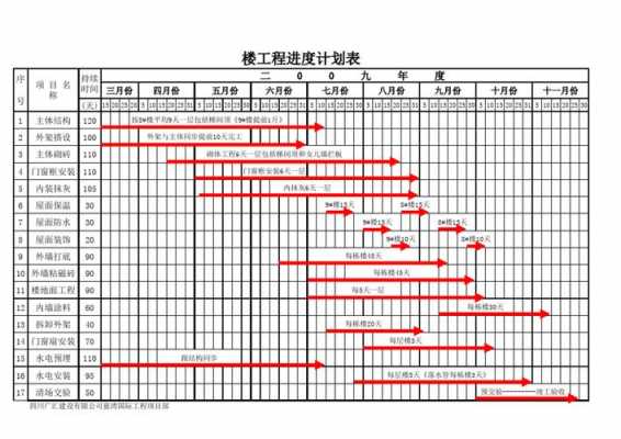 项目形象进度怎么描述-项目形象进度表模板-第3张图片-马瑞范文网