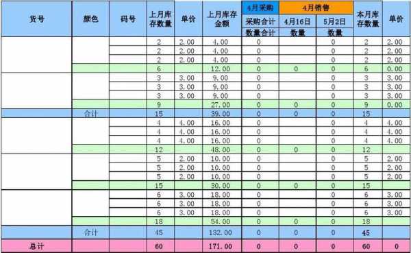 销售成本 库存-成本销售库存表模板-第1张图片-马瑞范文网