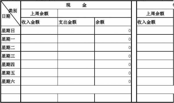  银行现金周报表模板「银行现金周报表模板怎么做」-第2张图片-马瑞范文网