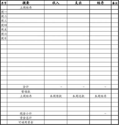  银行现金周报表模板「银行现金周报表模板怎么做」-第1张图片-马瑞范文网