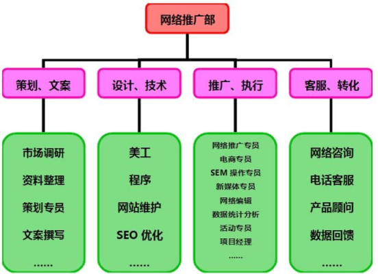  网络运营目标模板「网络运营的目的」-第1张图片-马瑞范文网