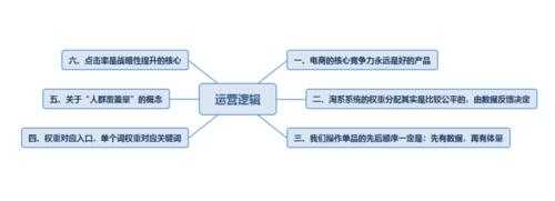  网络运营目标模板「网络运营的目的」-第3张图片-马瑞范文网