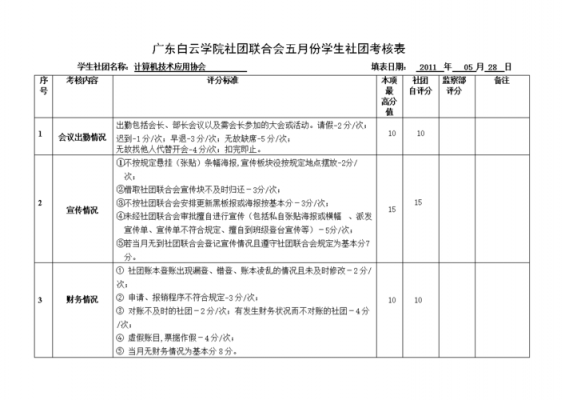 社会团体自评报告模板_社会团体评估-第3张图片-马瑞范文网